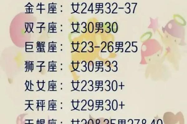 星座性格特点分析日期 星座性格特点分析超准
