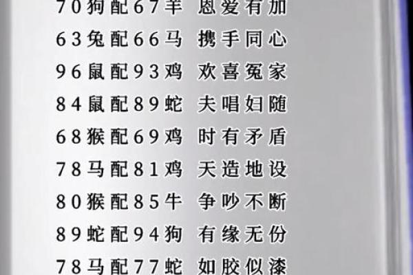 十二生肖婚配大全表 12生肖婚姻最佳配对表图片