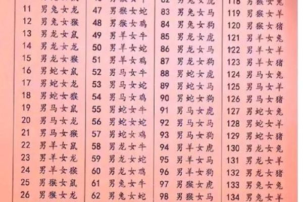 八字合婚 鼠和狗的属相适合做夫妻吗