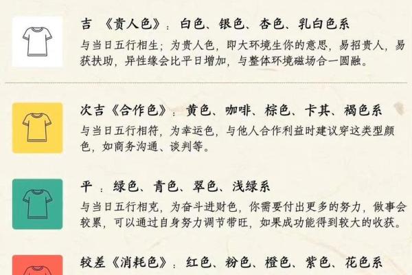 二月初四是什么星座