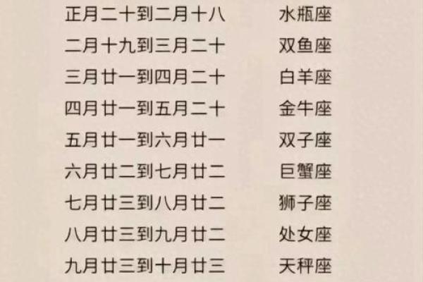 116出生的人是属于哪个星座