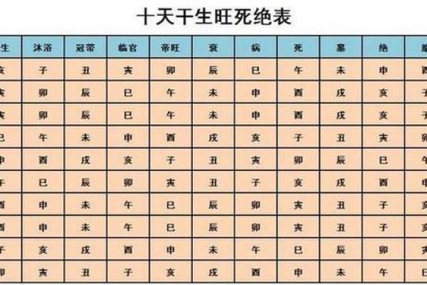 周易算命免费生辰八字测姻缘