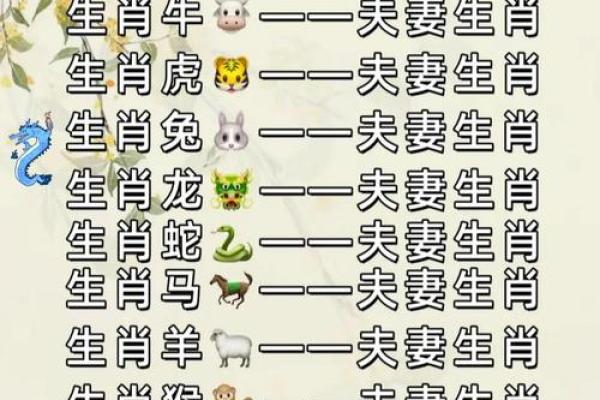 狗跟什么生肖配对最好 生肖狗最佳配对