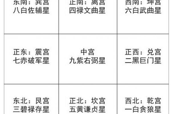 风水五黄煞是每个人都犯吗以下观点解答