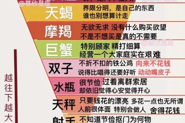 公认天才最多的星座