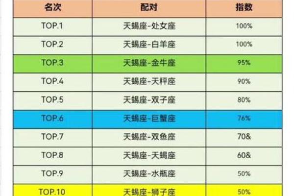 天蝎女和巨蟹男配对指数 天蝎女和巨蟹男在一起合适吗