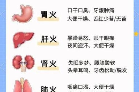 火命的人适合在什么方位工作