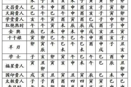 丁亥日柱算命