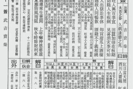 恊天大帝灵签