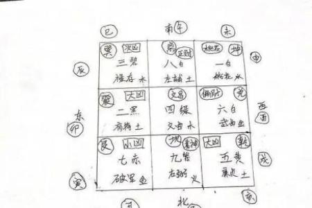 如何布置桃花运方位