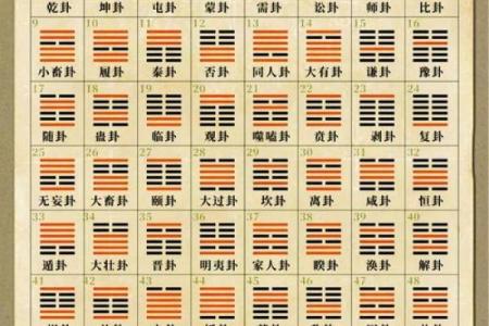 六爻在线,免费六爻卦免费算命