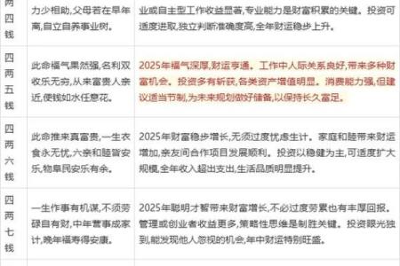 称骨算命袁天罡称骨歌算命