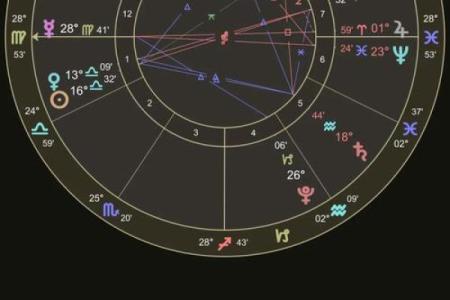 白羊座满月12星座应如何应对！