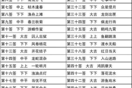观音大士灵签94签解签