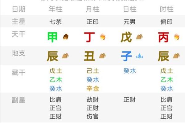 午时出生的人千万别算命 午时出生的男孩命硬吗