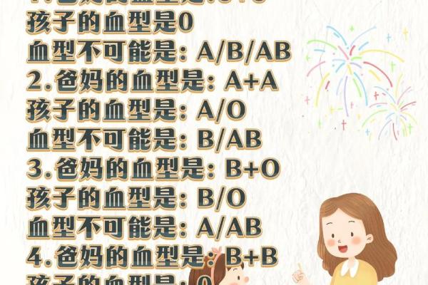 孩子的学习方法竟与血型有关