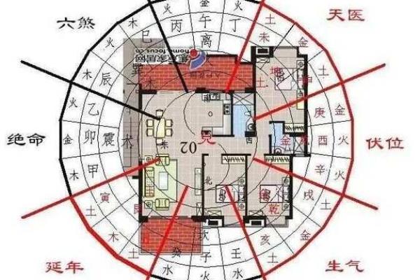 风水地，阴宅风水怎么看和选择