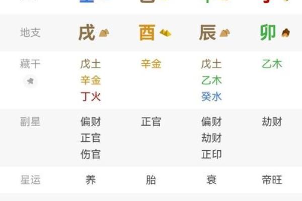 八字金多