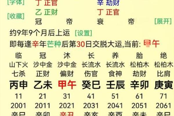 八字金多
