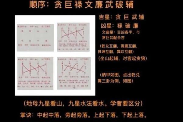 玄空风水基础，玄空风水的概念