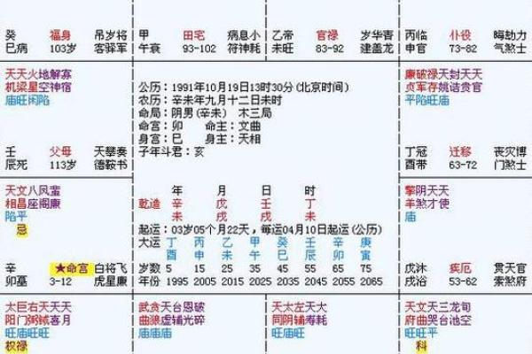 测八字算命看命运,个人命盘详解