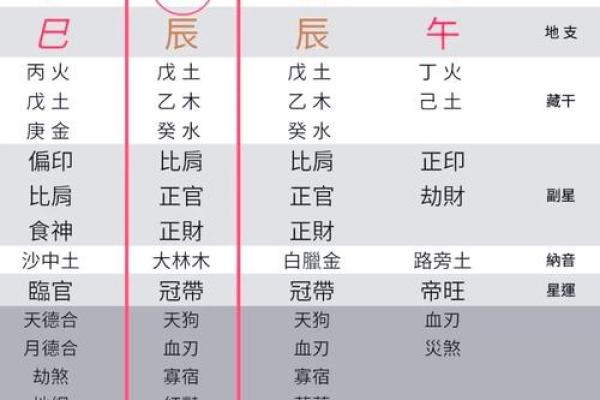 测八字算命看命运,个人命盘详解
