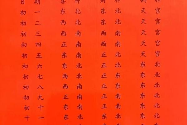 财神方位查询,2024年8月20日什么方向利求财
