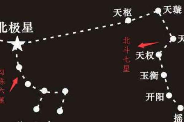 紫薇星北极星是什么龙