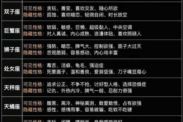 十二星座星探：发现你最适合的星座特质
