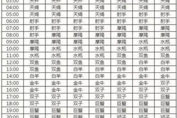 阳历4月1日是什么星座