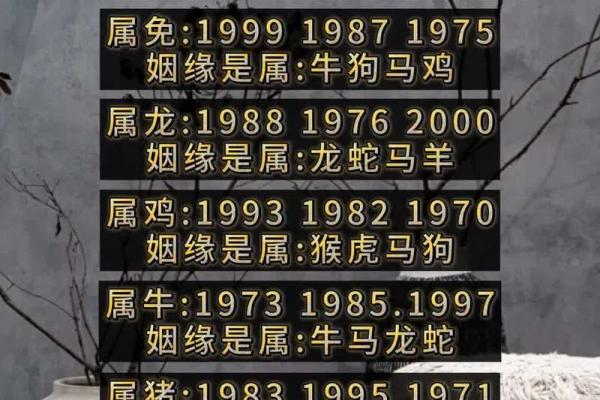 出生年月日算姻缘配对