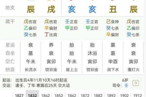 八字什么是食伤生财