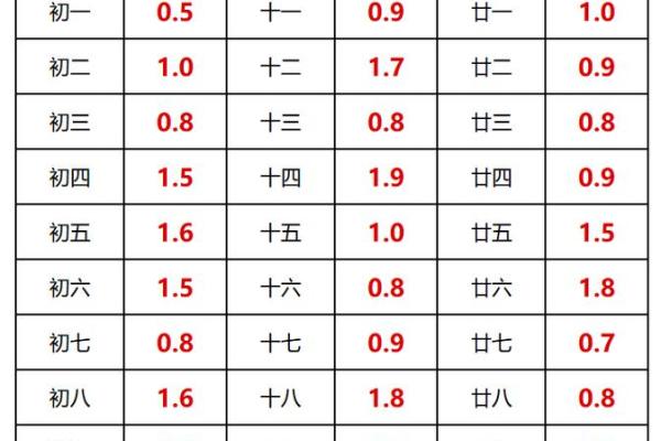 名字的斤两怎么算,算命称骨斤两法表