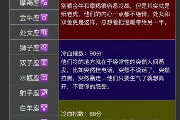 最专一长情的星座 最重感情的星座有哪些