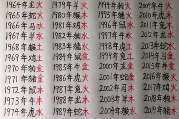 配生辰八字