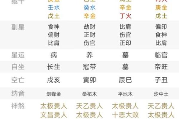 生辰八字算名字
