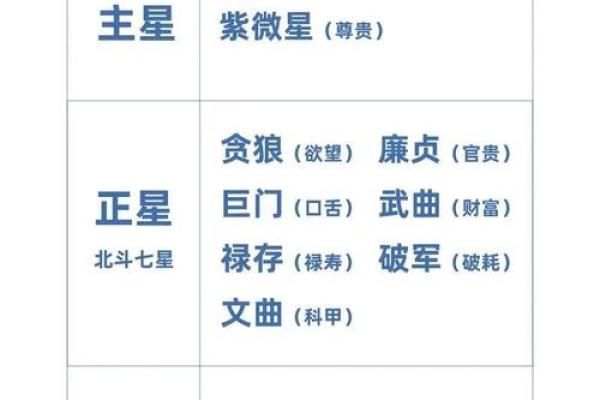 紫薇星七杀星入官禄宫