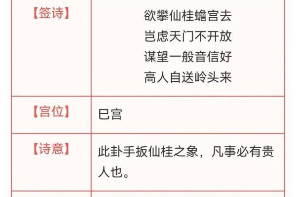 观音灵签解签第七首