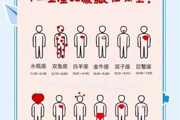 12星座又如何影响你的生活方式