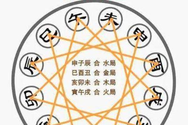 紫薇斗数三合位