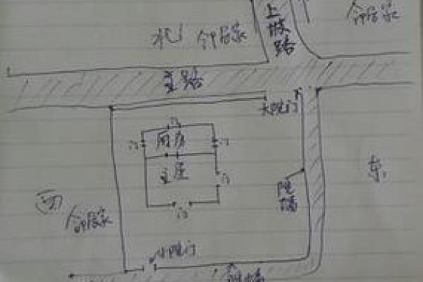 院子开大门方位图，院子大门怎样开合适？