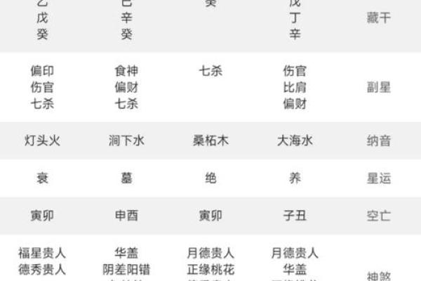 算命一生的命运
