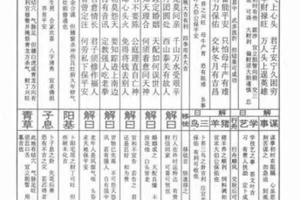 佛祖灵签14号签19岁