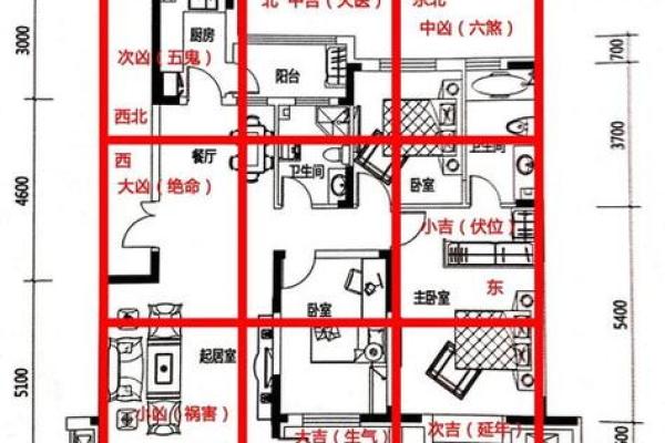 自己有病怎么看房子风水