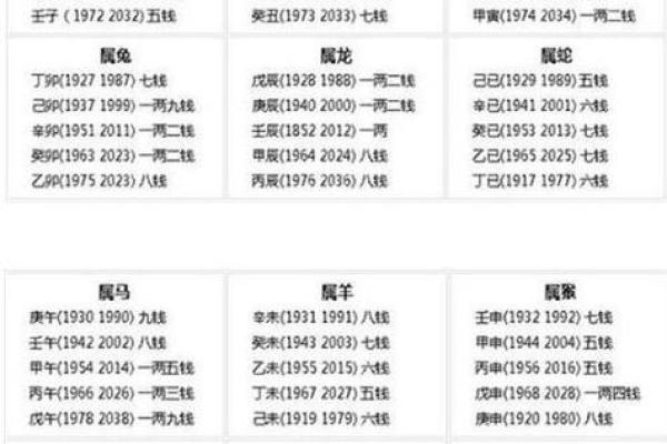 生辰八字是指阴历吗