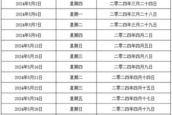 2024年四月二十八小满是好日子吗？是签约的吉日吗？