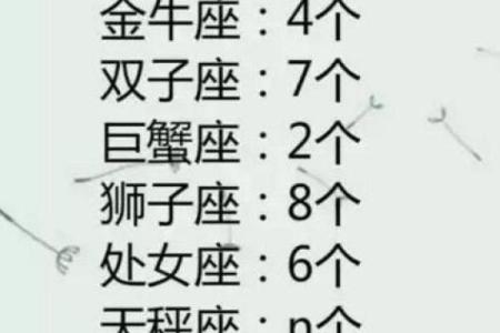 如何看出12星座的不开心