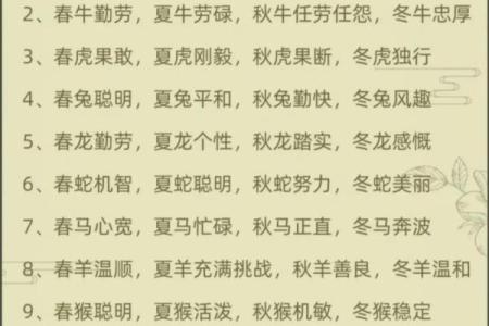十二生肖属相及性格特点介绍及配对优劣分析