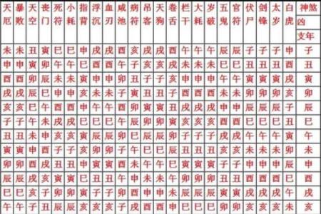 八字支神
