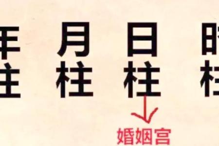 婚姻宫八字